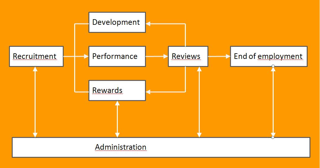 HR software